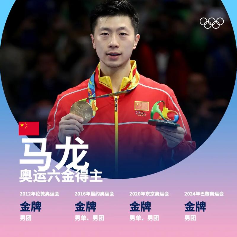 中国奥运金牌王马龙：他究竟在奥运会夺得几块金牌？