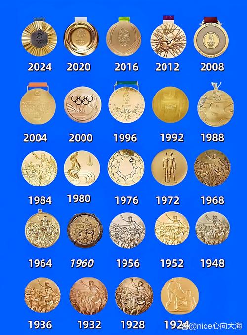 中国一枚奥运金牌到底值多少钱？稀缺性和历史价值影响有多大？