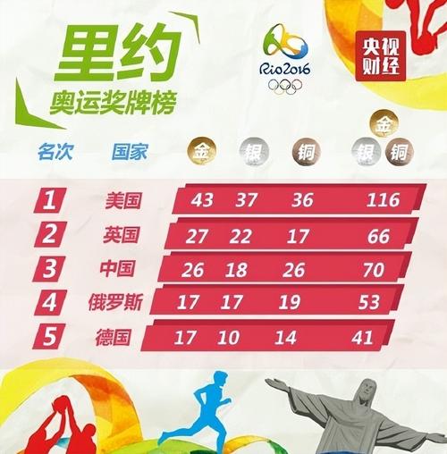 里约奥运会是哪一年举办的？2016年里约奥运会精彩回顾