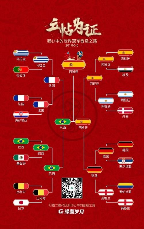 世界杯名额如何分配？各国晋级之路详解