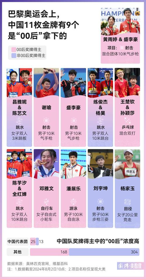 中国金牌运动员能拿到多少奖金？奖金数额及构成分析