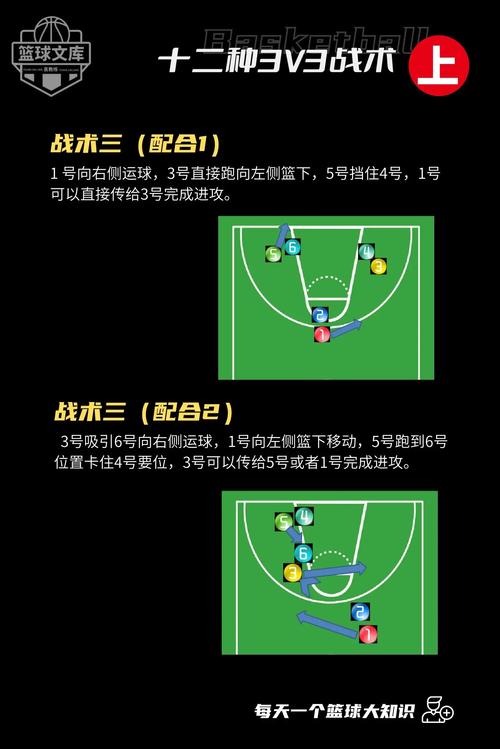 篮球进攻战术大全：实用技巧助你轻松得分