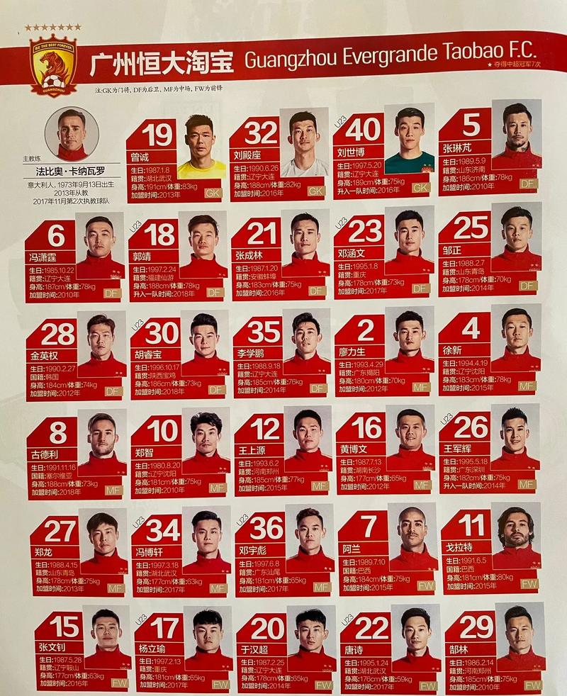 广州恒大前锋球员名单大揭秘，你认识几个？