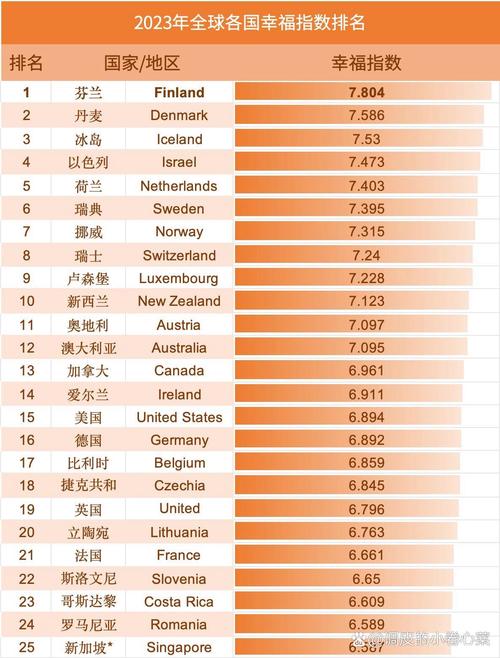 最新全球排行榜出炉，我们排第几名？