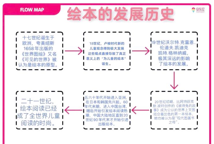 探秘大不列颠及北爱尔兰：从历史到现代的精彩旅程