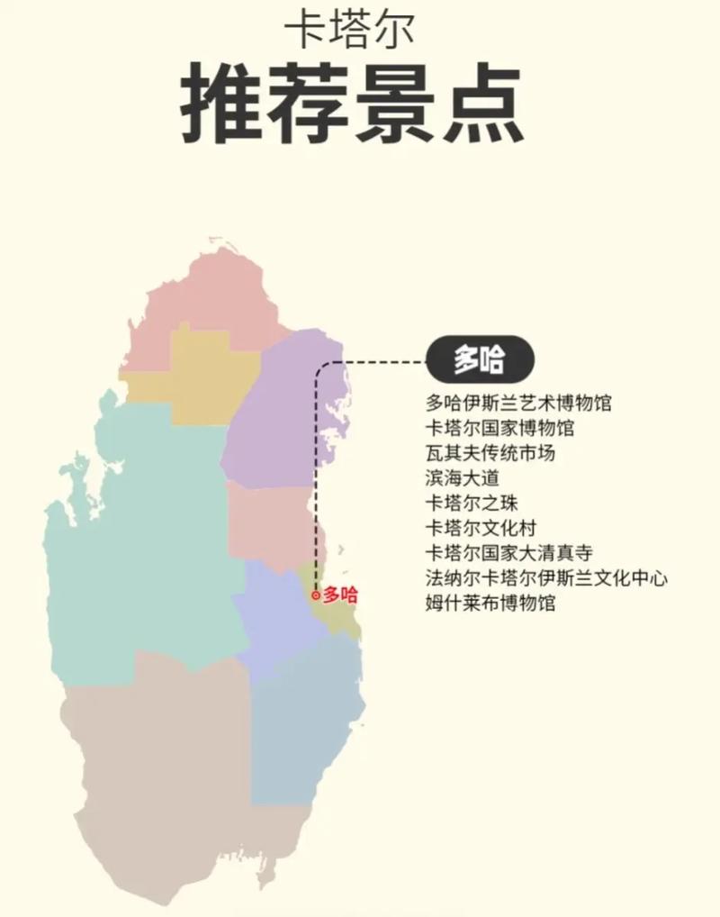 想去卡塔尔旅游？中国出发路线及签证指南