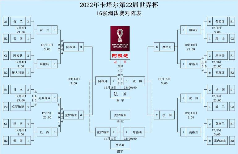 世界杯加时赛怎么算？进球算不算？点球大战怎么决胜负？