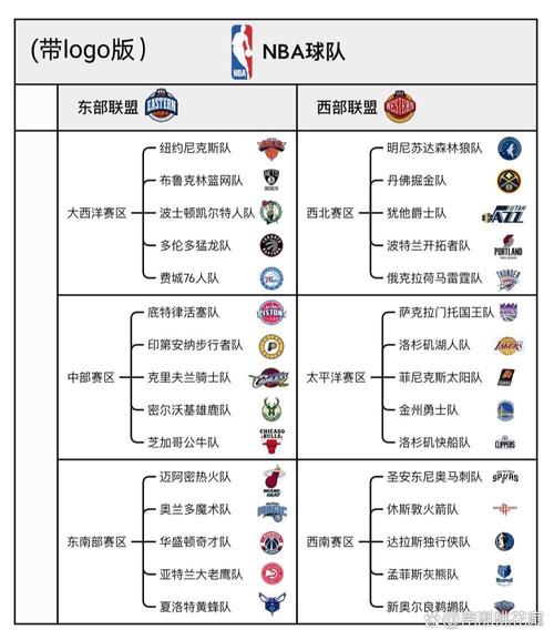 NBA有多少球队？30支球队的详细介绍及发展历程