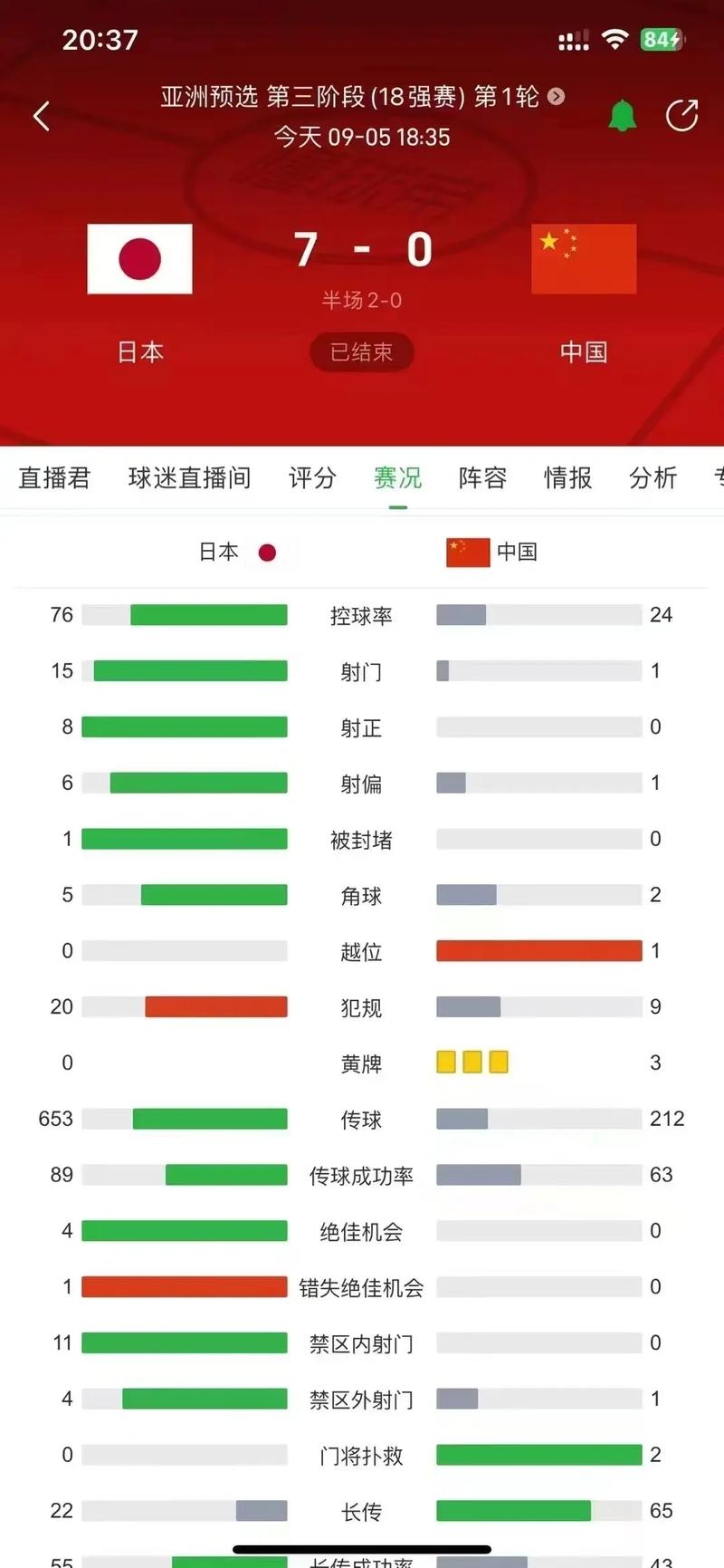 国足排名持续下滑，它真的是全世界最差的足球队吗？球迷心声