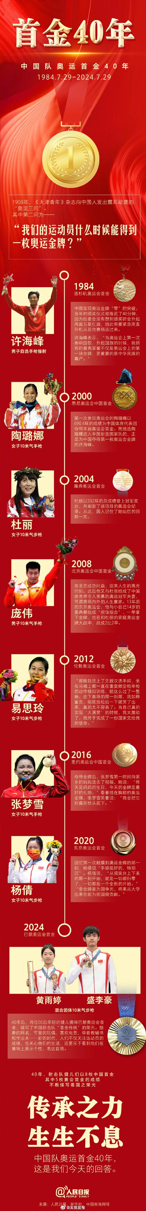 想知道中国有哪些奥运冠军？这份名单你绝对不能错过