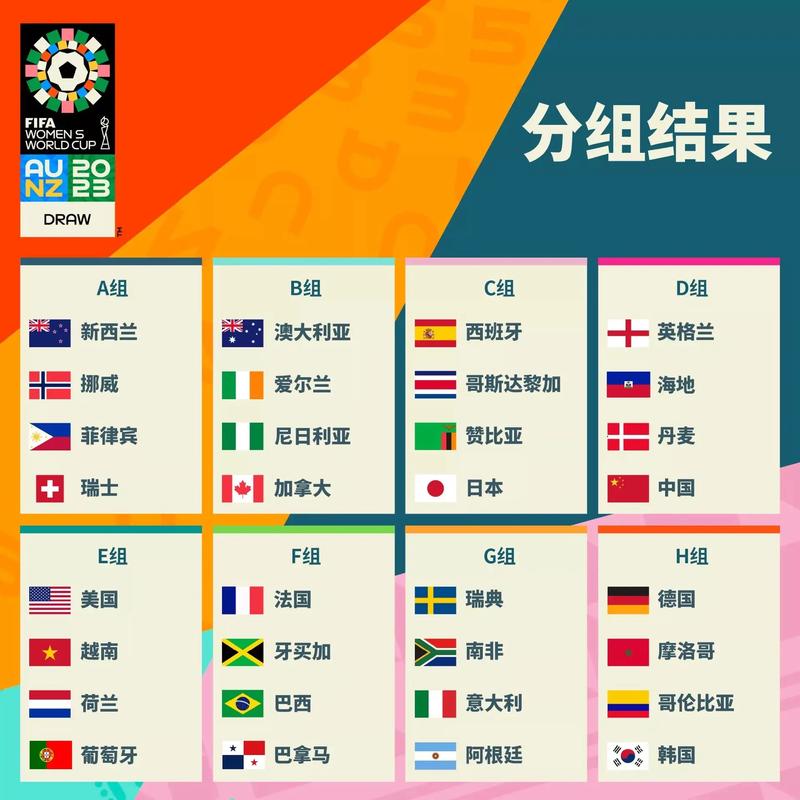2023女足世界杯什么时候开始？中国女足比赛时间安排一览