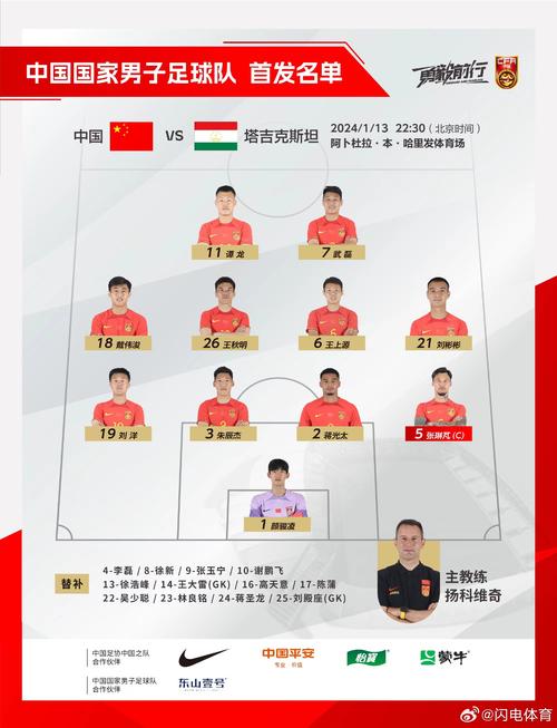 国足的归化球员名单完整版，你都知道吗？