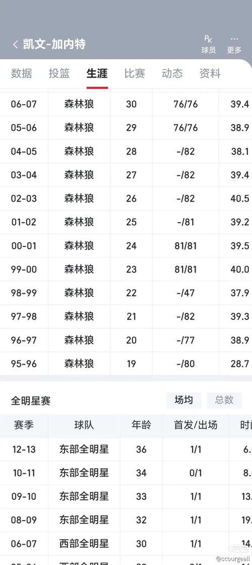 NBA常规赛82场比赛怎么打？完整规则及赛程安排