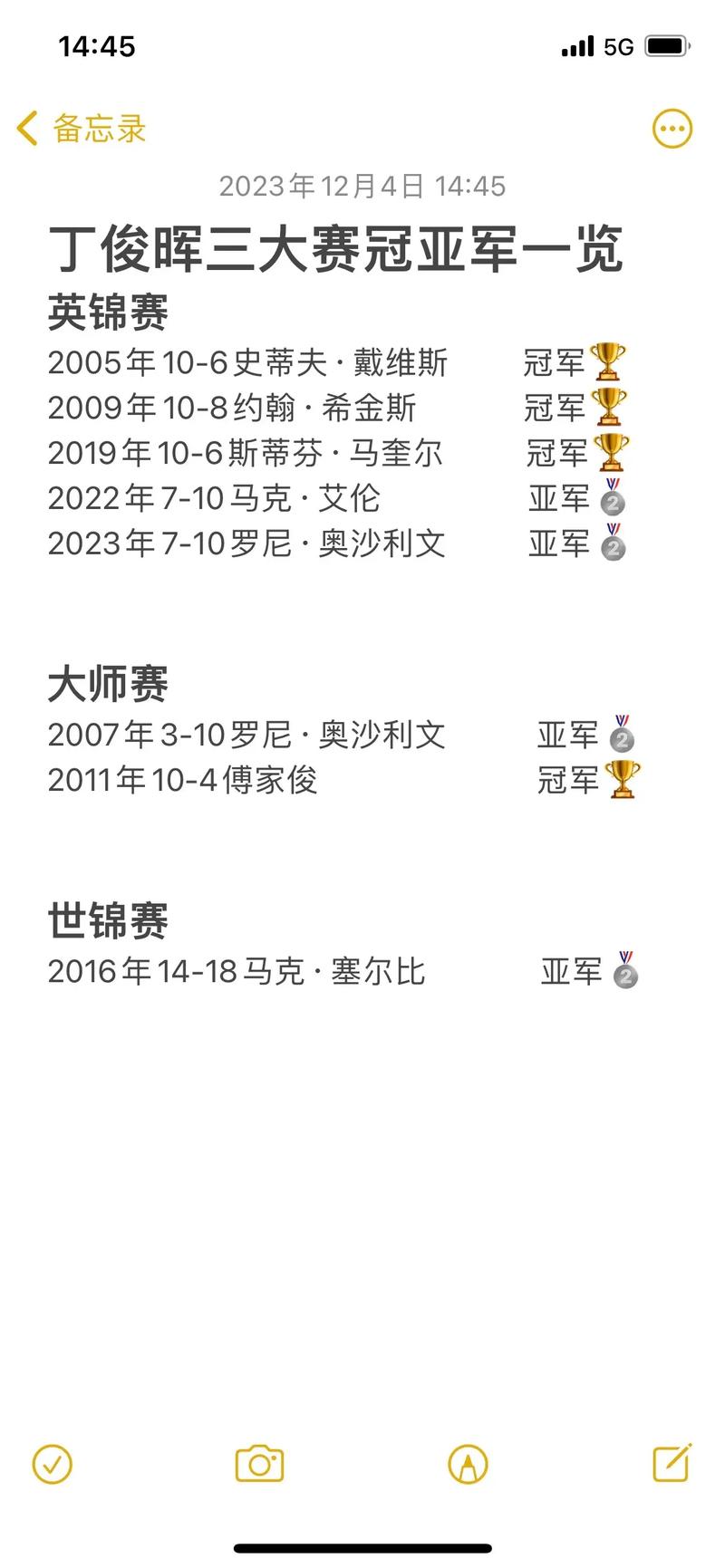 丁俊晖三大赛夺冠次数是多少？详解丁俊晖的四大赛成就