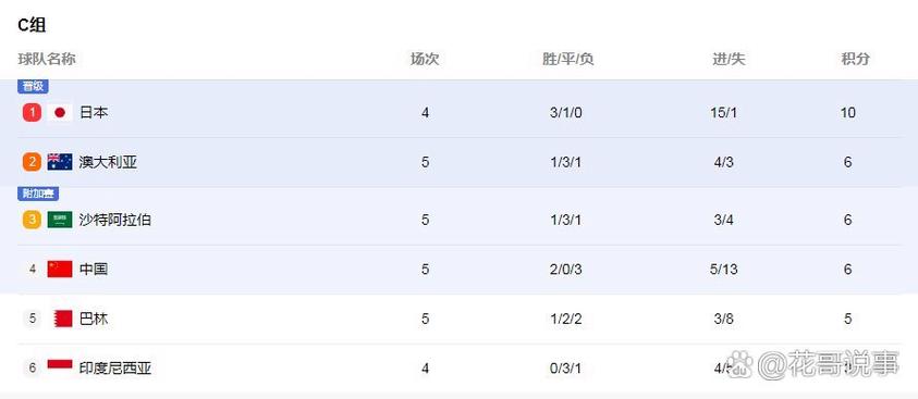 世界杯排名秘诀：积分、净胜球怎么算？