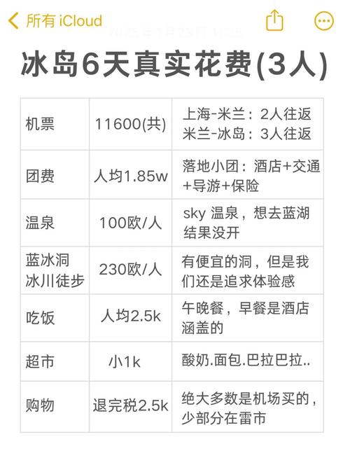去冰岛旅游预算多少才够？一篇帮你规划冰岛旅行费用的文章