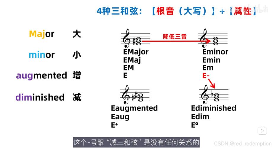 那不勒斯和弦详解：简单易懂的音乐理论知识