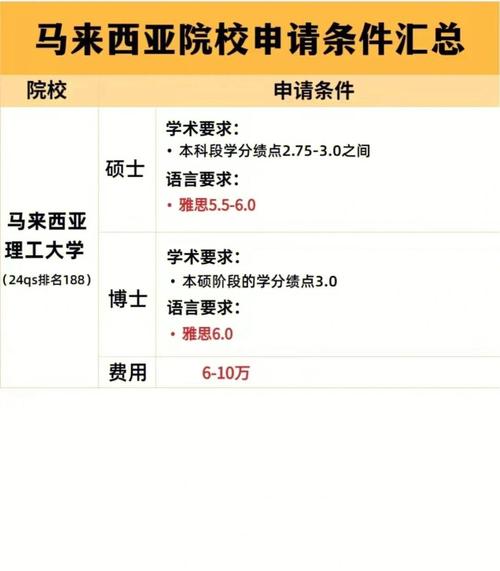 去马来西亚留学靠谱吗？优缺点分析及申请攻略大全