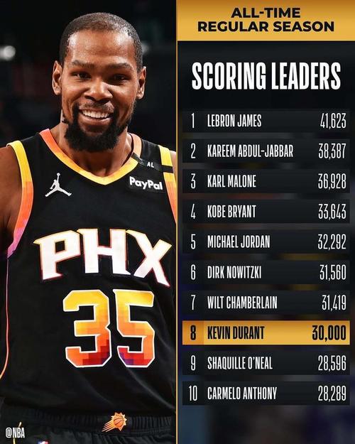 杜兰特与科比：谁是NBA历史最佳球员？球迷热议不断
