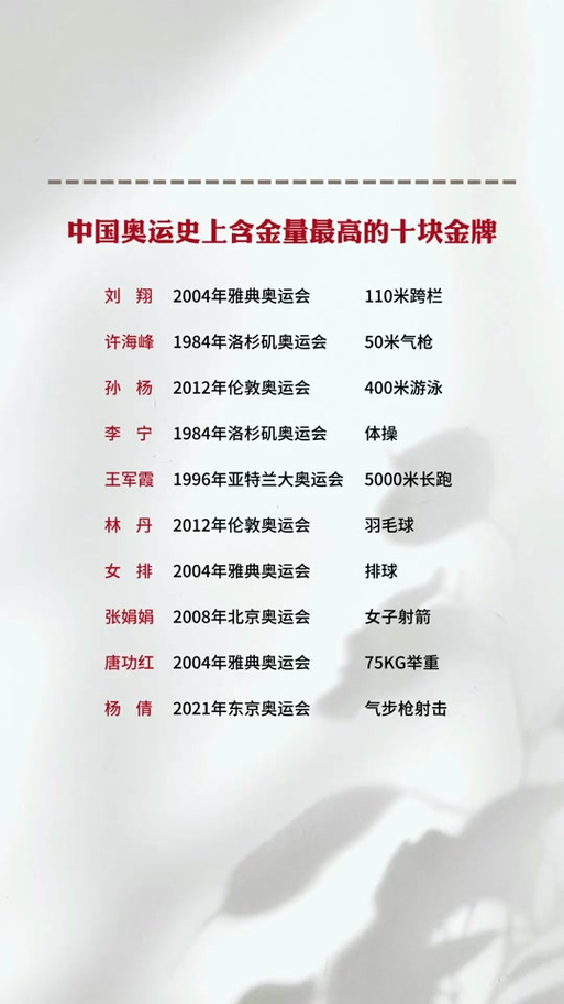 想知道奥运金牌能卖多少钱吗？看完你就懂了！