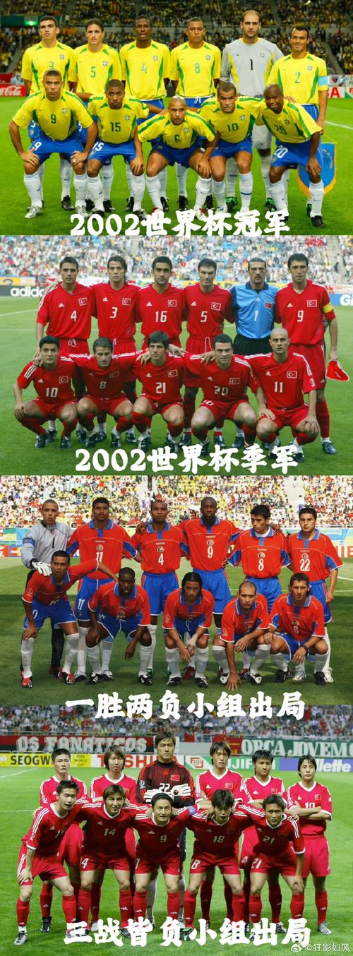 国足唯一一次世界杯是哪一年？2002年，我们一起回首！