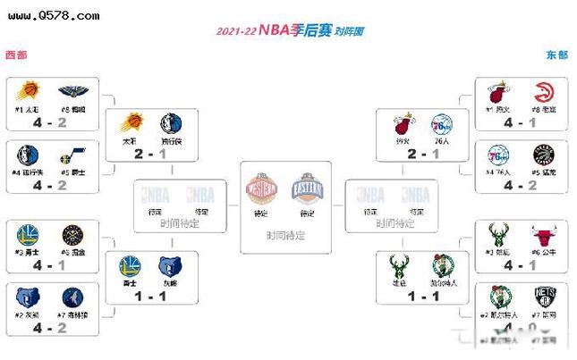 NBA半决赛赛制详解：几场定胜负？看完你就懂了！