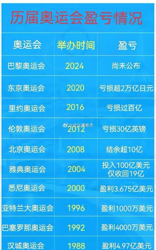 北京奥运会：盛会背后，中国究竟亏损多少？