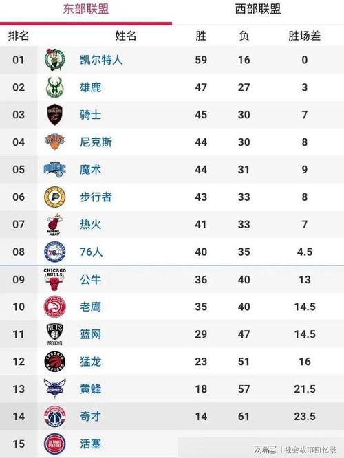 NBA全明星赛在哪看？CCTV5、腾讯体育等平台直播！