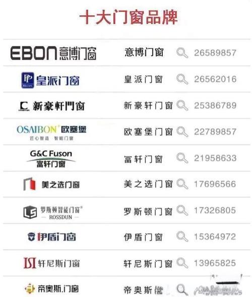 帕莱德门窗在行业排名如何？看看这份权威榜单你就知道了！