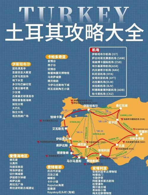 土耳其值得一去吗？从地理位置到经济实力全面了解土耳其