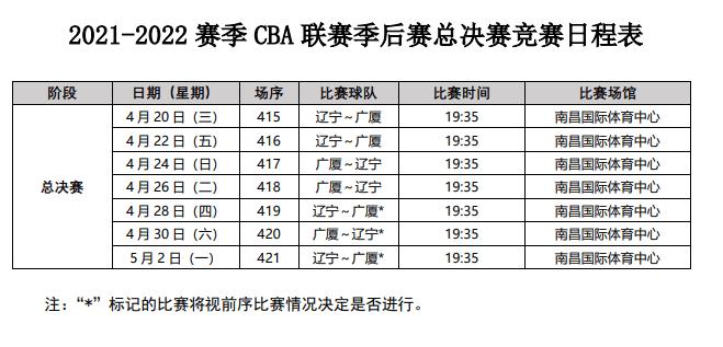揭秘CBA总决赛几局几胜，总决赛赛制规则详解