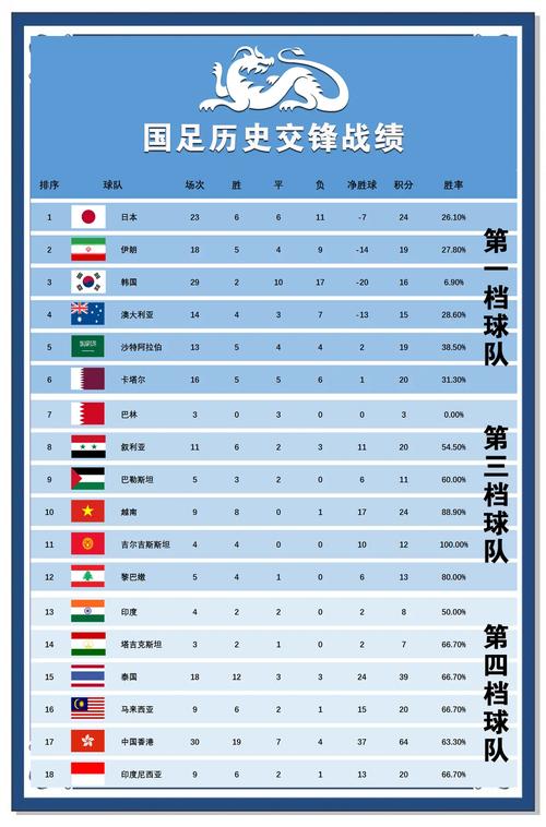2022世界杯亚洲有多少球队参赛？六支球队创造历史！