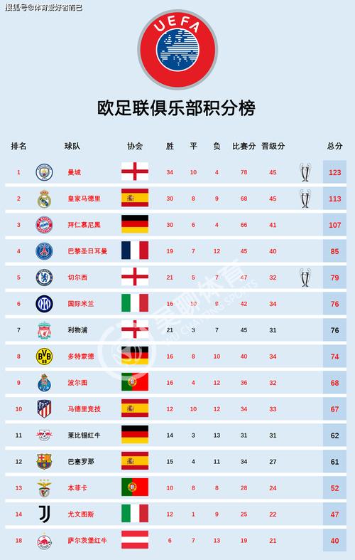 世界足球联赛大盘点：有哪些热门联赛值得关注？