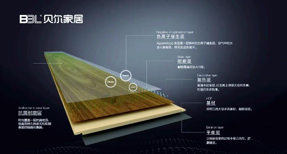 贝尔地板品牌等级究竟如何？一线还是几线？