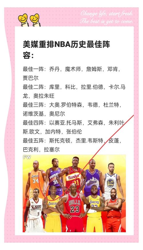 想知道尤因是哪一年进入NBA？答案就在这里