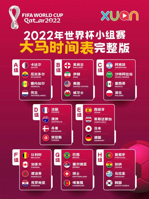 你知道世界杯小组赛有几场比赛吗？看完你就懂了！