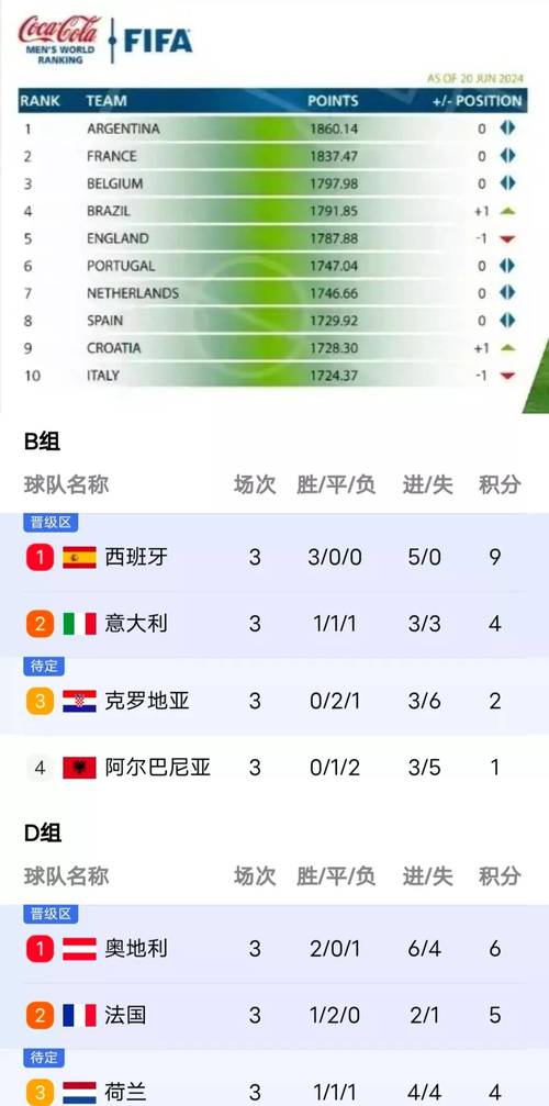 欧洲杯含金量高不高？球迷热议：它与世界杯谁更胜一筹？