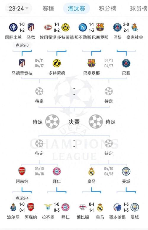 欧冠半决赛抽签几点进行？不容错过的精彩时刻