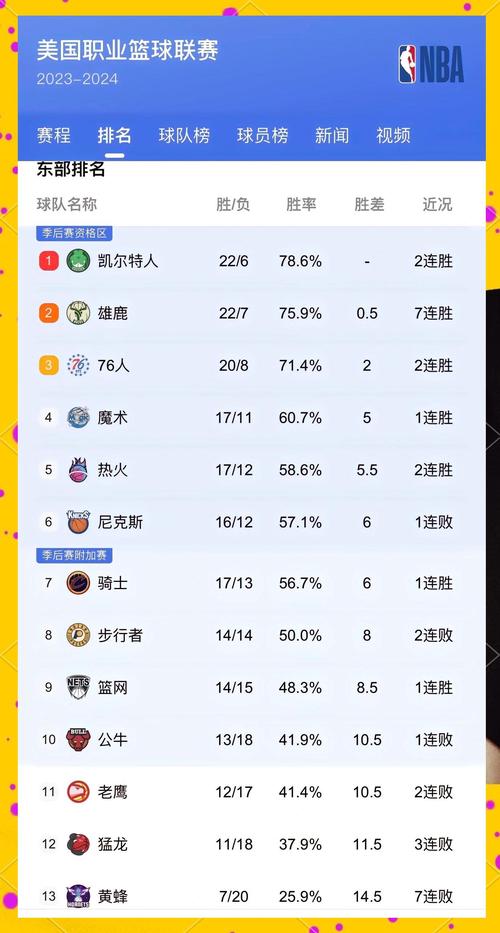 查询NBA今日赛程：今天NBA有比赛吗？快来看结果