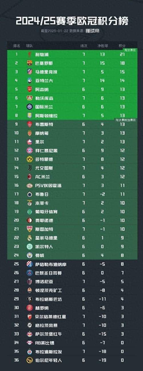 巴萨近几年欧冠成绩一览：冠军梦碎？小组赛屡屡出局是为何？