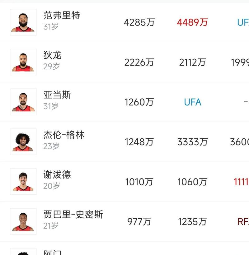 如何看待球员选项？球员选项对球员的意义是什么？