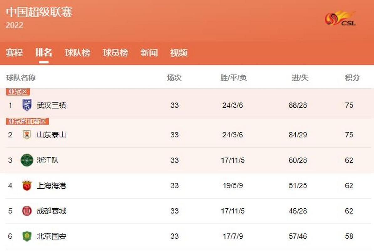 深度分析：恒大退出中超的真正原因是什么？