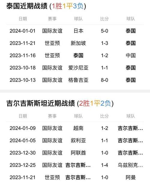 今晚的足球比赛是哪两支球队？比赛时间和直播平台