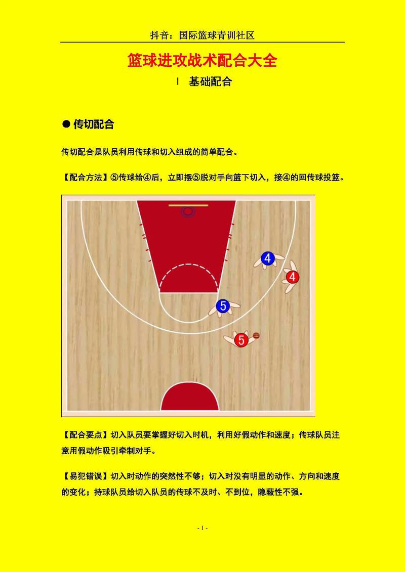 篮球进攻战术大全：实用技巧助你轻松得分