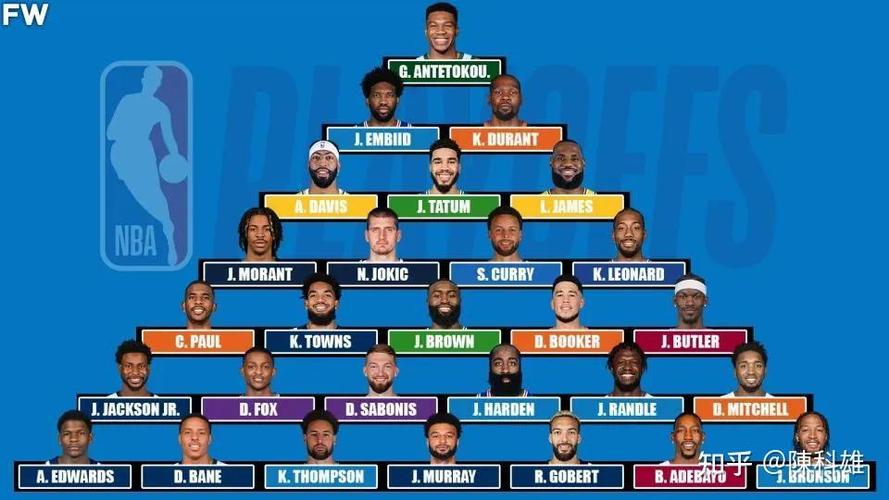 NBA季后赛资格：常规赛排名及附加赛规则详解