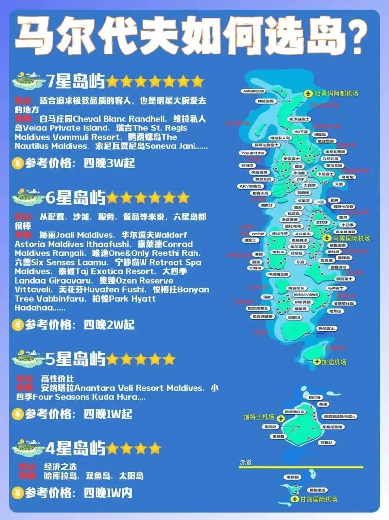 一张地图带你了解马尔代夫：位置、周边国家一目了然！