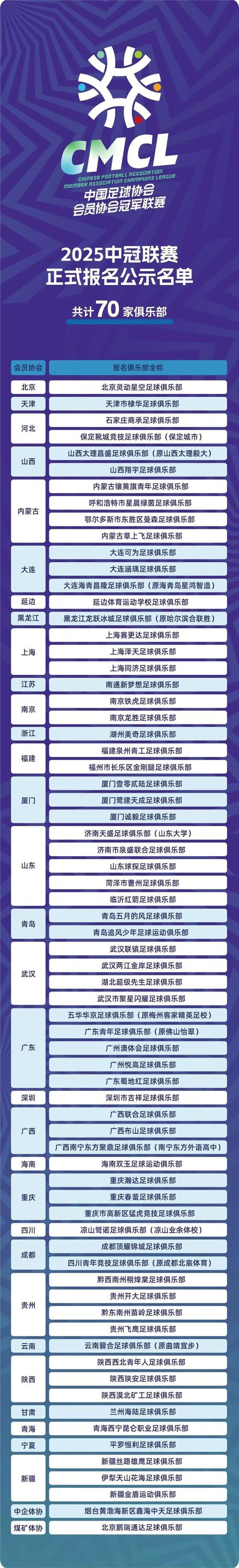 一文读懂中甲联赛：参赛球队、规则及历史