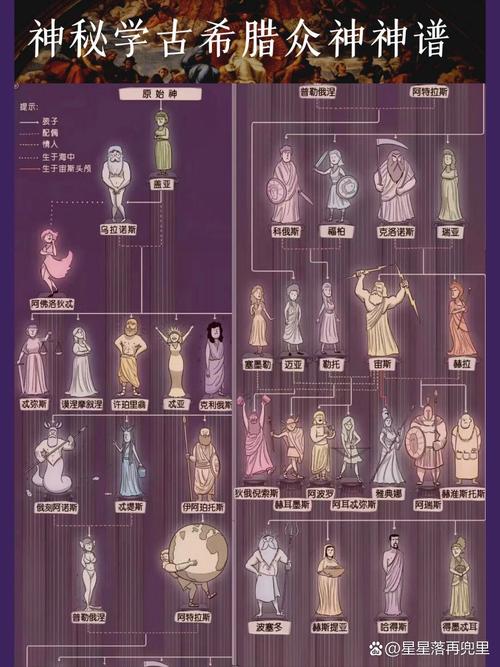 宙斯有多少个女儿？揭秘希腊神话中最令人震惊的秘密