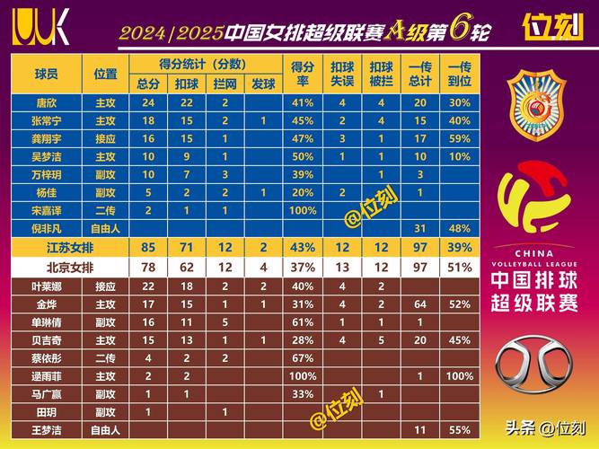 女排半决赛结果如何？中国女排晋级决赛了吗？