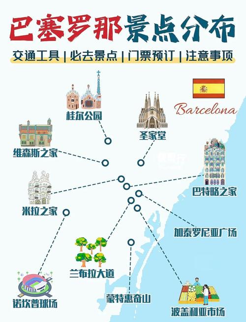 巴塞罗那旅游多少钱？一篇超详细的费用攻略